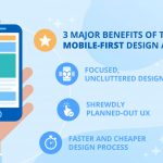 What Is Mobile-First Design?