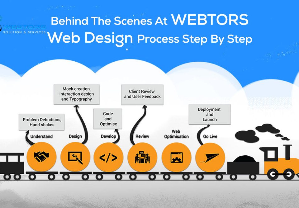 Behind The Scenes At WEBTORS - Web Design Process Step By Step