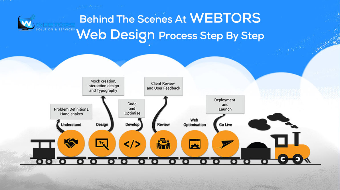 Behind The Scenes At WEBTORS - Web Design Process Step By Step